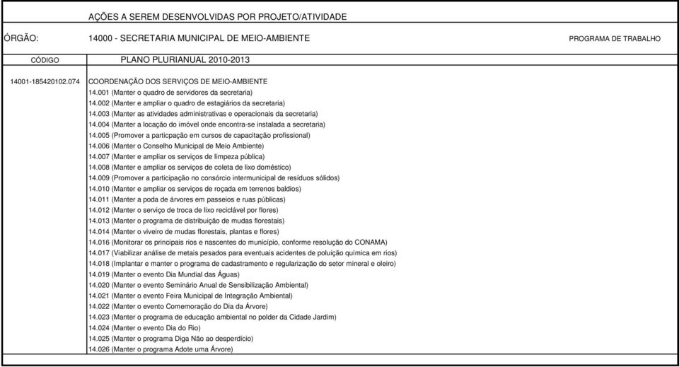 005 (Promover a particpação em cursos de capacitação profissional) 14.006 (Manter o Conselho Municipal de Meio Ambiente) 14.007 (Manter e ampliar os serviços de limpeza pública) 14.