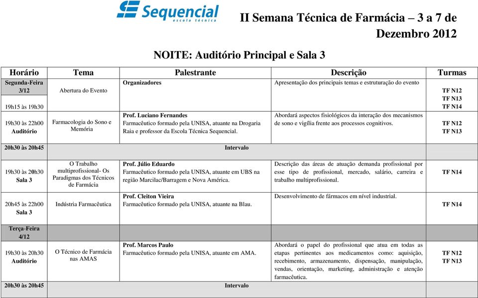 interação dos mecanismos de sono e vigília frente aos processos cognitivos. O Trabalho multiprofissional- Os Paradigmas dos Técnicos de Farmácia Prof.