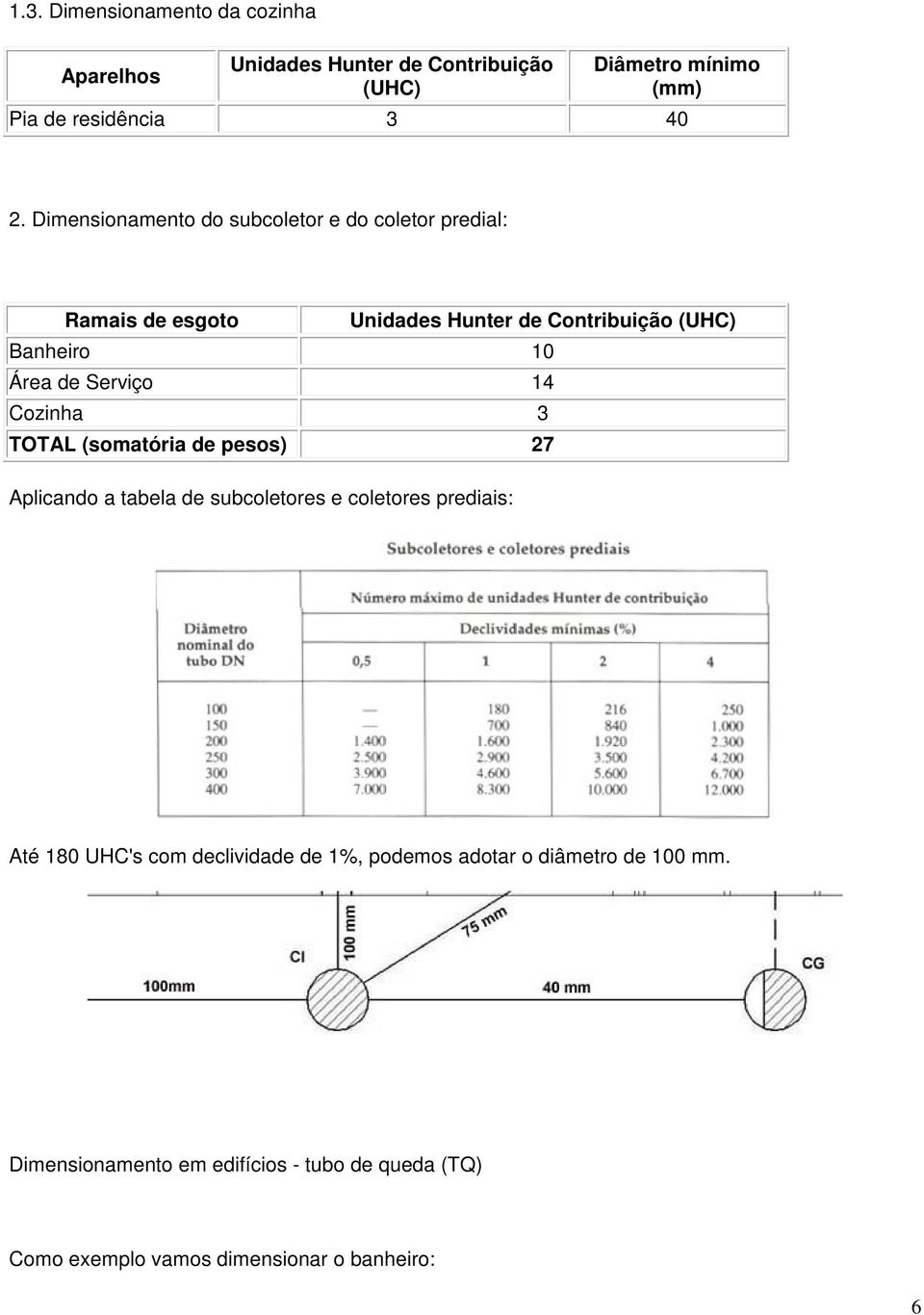3 TOTAL (somatória de pesos) 27 Aplicando a tabela de subcoletores e coletores prediais: Até 180 UHC's com