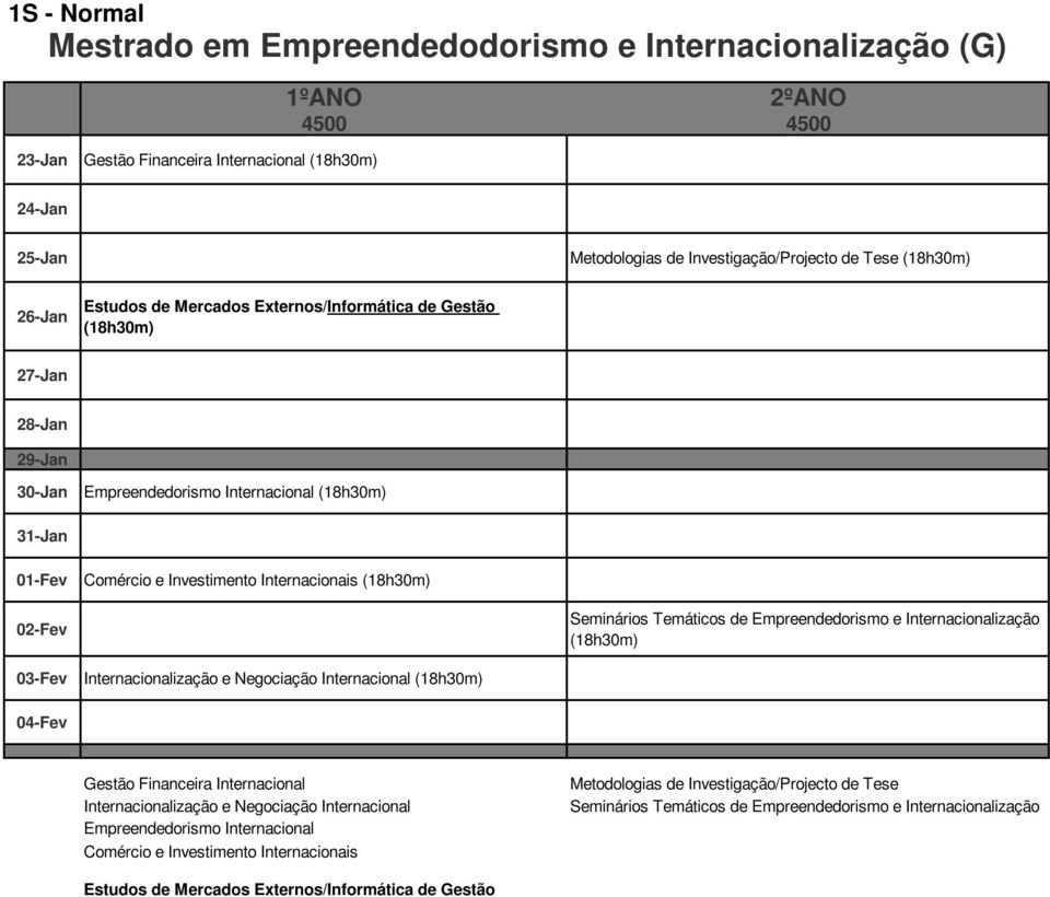 Internacionalização (18h30m) Internacionalização e Negociação Internacional (18h30m) Gestão Financeira Internacional Internacionalização e Negociação Internacional Empreendedorismo