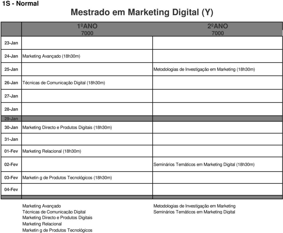 Digital (18h30m) Marketin g de Produtos Tecnológicos (18h30m) Marketing Avançado Técnicas de Comunicação Digital Marketing Directo e Produtos