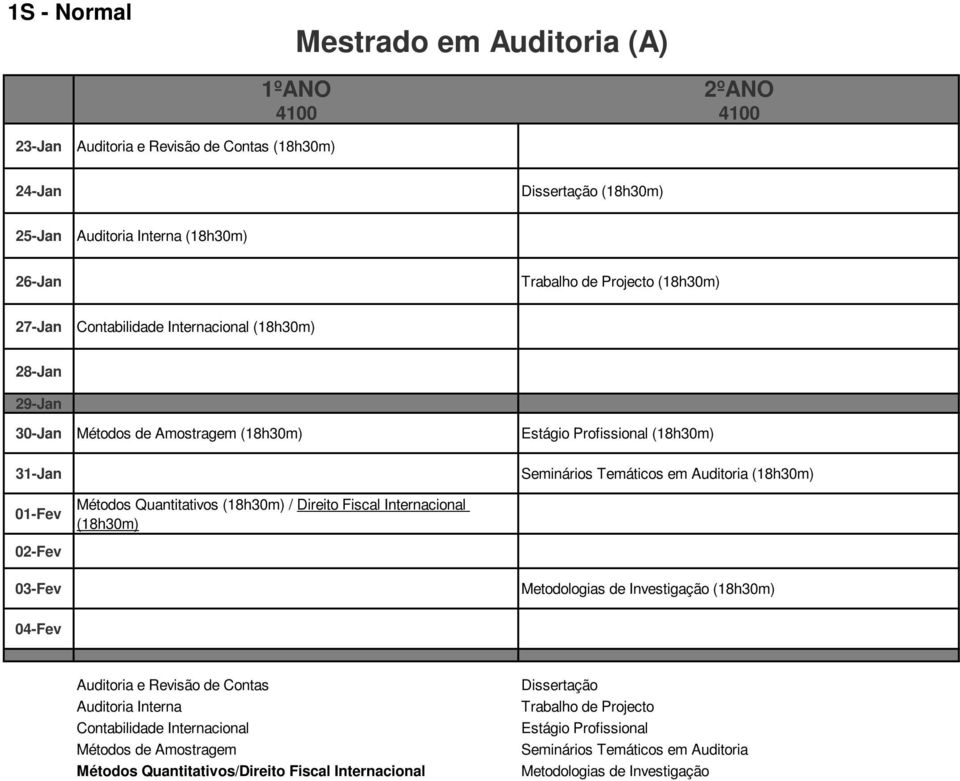 Direito Fiscal Internacional (18h30m) Metodologias de Investigação (18h30m) Auditoria e Revisão de Contas Auditoria Interna Contabilidade Internacional Métodos de