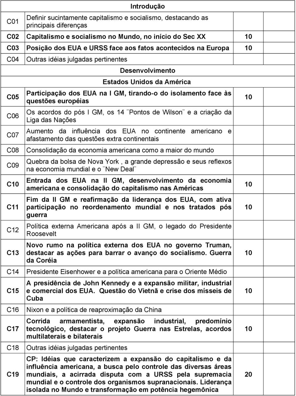 GM, os 14 Pontos de Wilson e a criação da Liga das Nações Aumento da influência dos EUA no continente americano e afastamento das questões extra continentais Consolidação da economia americana como a