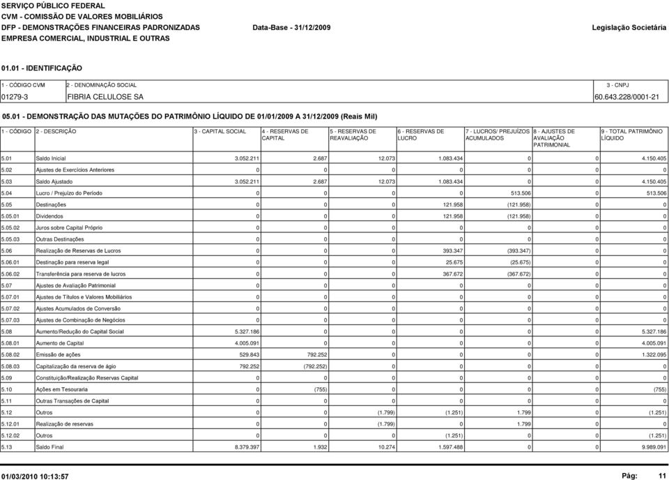 1 - DEMONSTRAÇÃO DAS MUTAÇÕES DO PATRIMÔNIO LÍQUIDO DE 1/1/29 A 31/12/29 (Reais Mil) 1 - CÓDIGO 2 - DESCRIÇÃO 3 - CAPITAL SOCIAL 4 - RESERVAS DE 5 - RESERVAS DE 6 - RESERVAS DE 7 - LUCROS/ PREJUÍZOS