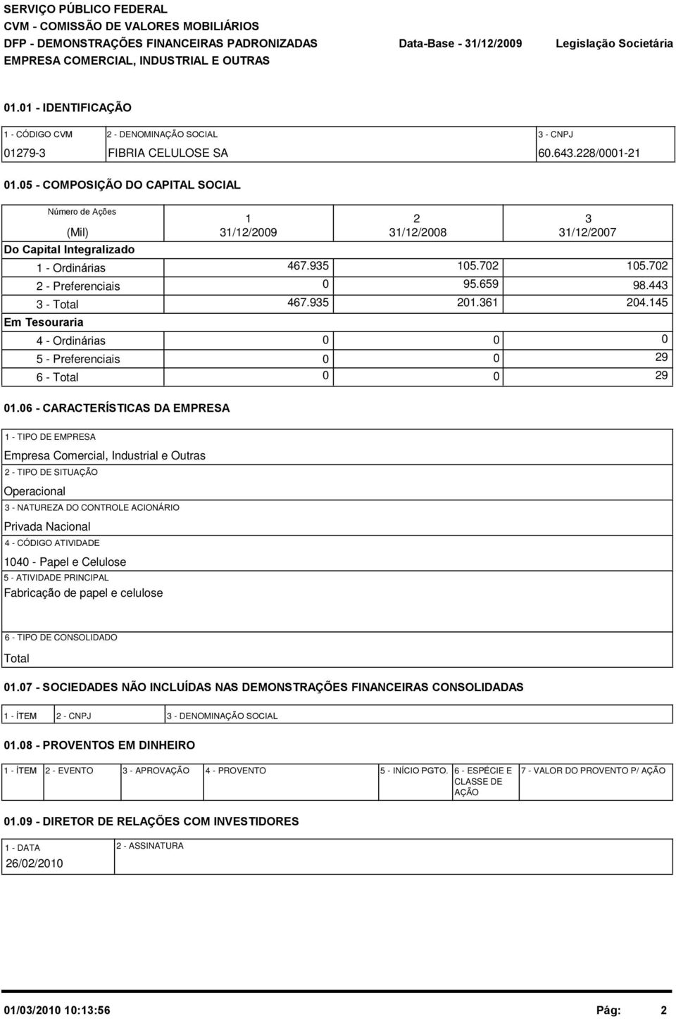 5 - COMPOSIÇÃO DO CAPITAL SOCIAL Número de Ações (Mil) Do Capital Integralizado 1 - Ordinárias 2 - Preferenciais 3 - Total Em Tesouraria 4 - Ordinárias 5 - Preferenciais 6 - Total 1 31/12/29 467.