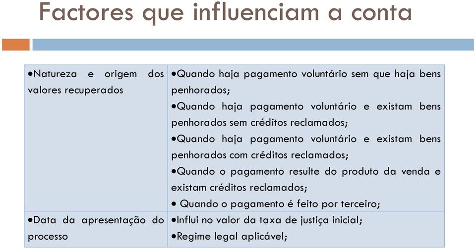 haja pagamento voluntário e existam bens penhorados com créditos reclamados; Quando o pagamento resulte do produto da venda e