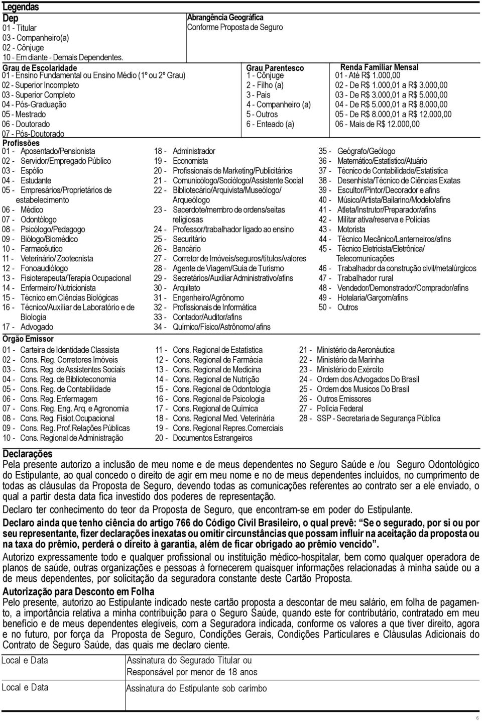 Profissões 01 - Aposentado/Pensionista 02 - Servidor/Empregado Público 03 - Espólio 04 - Estudante 05 - Empresários/Proprietários de estabelecimento 06 - Médico 07 - Odontólogo 08 -