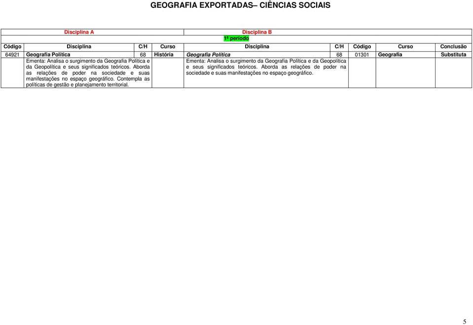 Aborda as relações de poder na sociedade e suas Ementa: Analisa o surgimento da Geografia Política e da Geopolítica e seus significados teóricos.