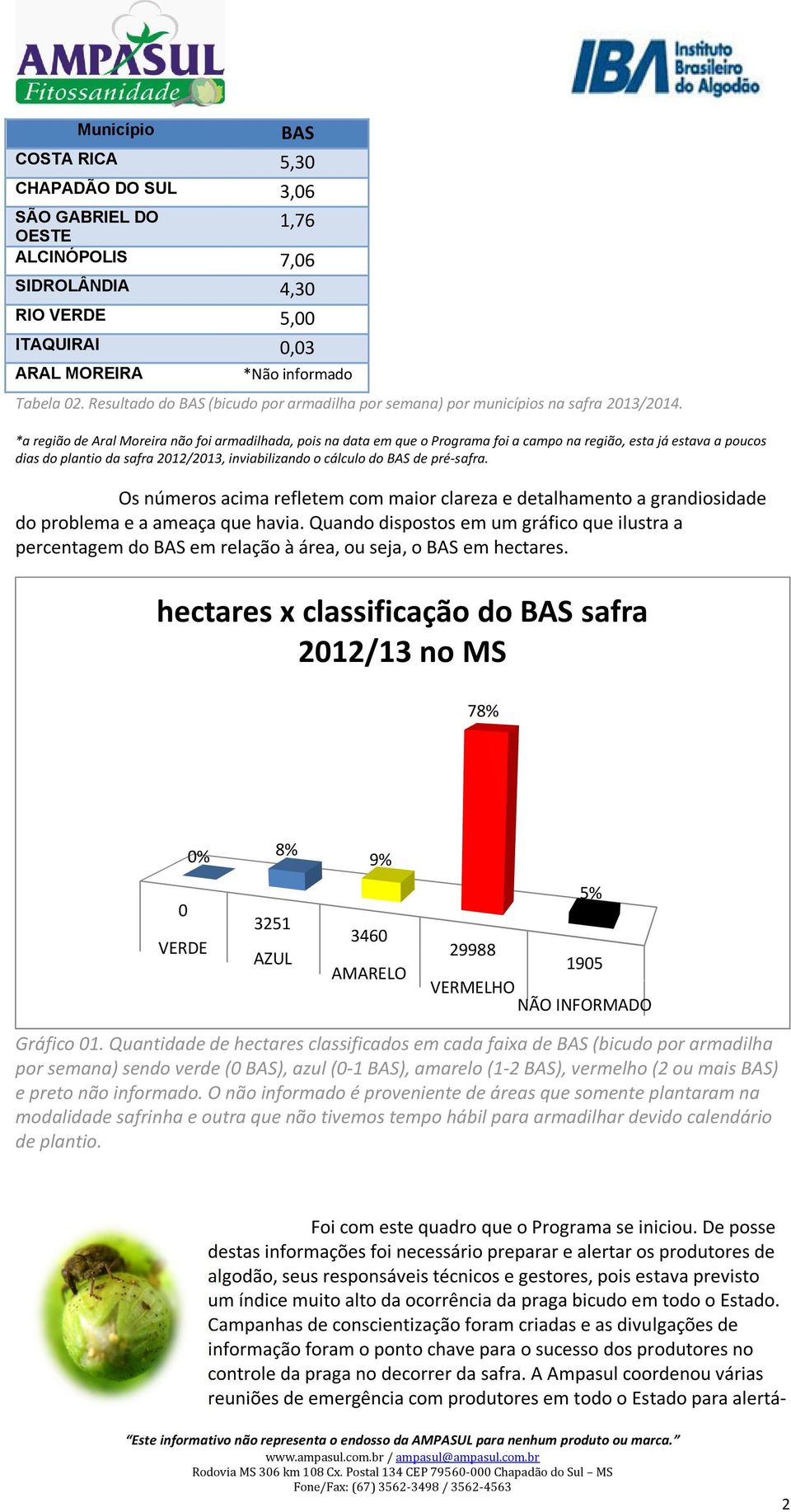 *a região de Aral Moreira não foi armadilhada, pois na data em que o Programa foi a campo na região, esta já estava a poucos dias do plantio da safra 2012/2013, inviabilizando o cálculo do BAS de