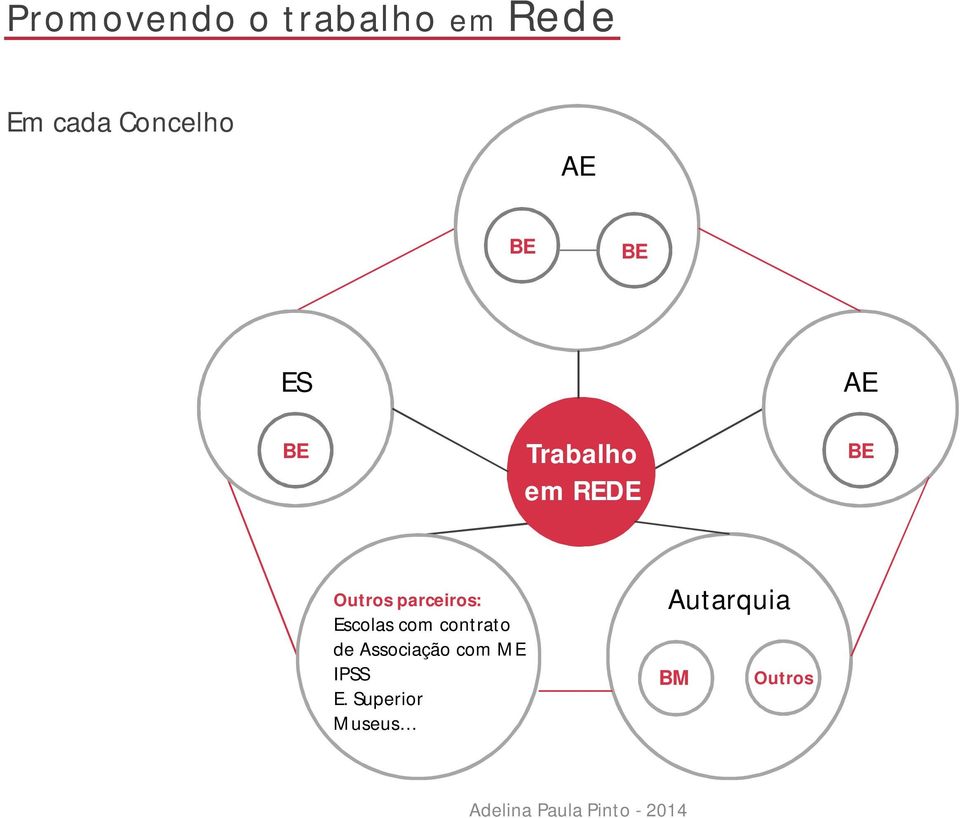 parceiros: Escolas com contrato de Associação