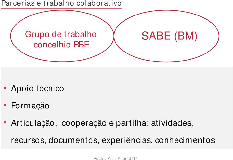 Formação Articulação, cooperação e partilha: