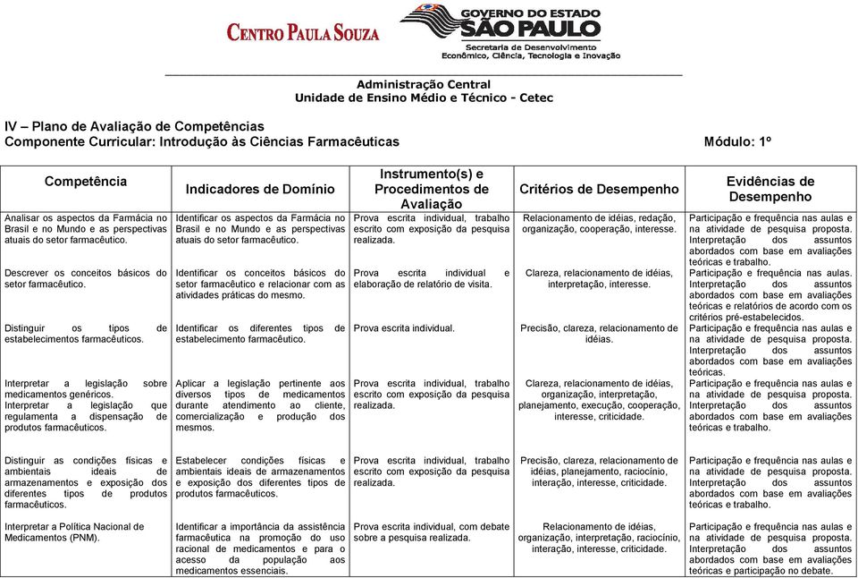 Interpretar a legislação que regulamenta a dispensação de produtos Indicadores de Domínio Identificar os aspectos da Farmácia no Brasil e no Mundo e as perspectivas atuais do setor farmacêutico.