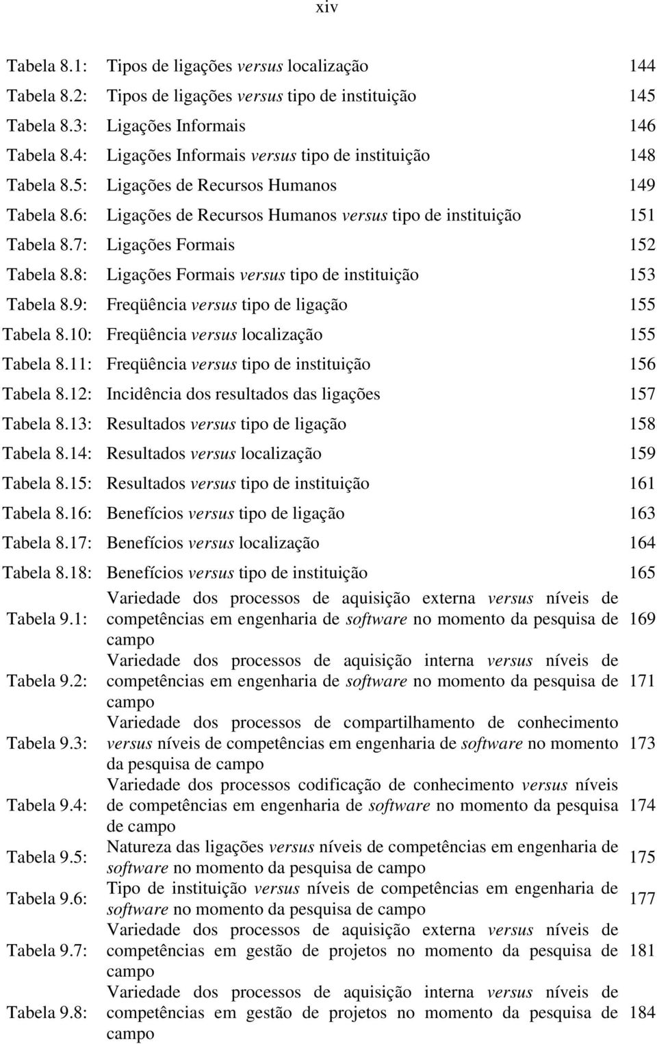 7: Ligações Formais 152 Tabela 8.8: Ligações Formais versus tipo de instituição 153 Tabela 8.9: Freqüência versus tipo de ligação 155 Tabela 8.10: Freqüência versus localização 155 Tabela 8.
