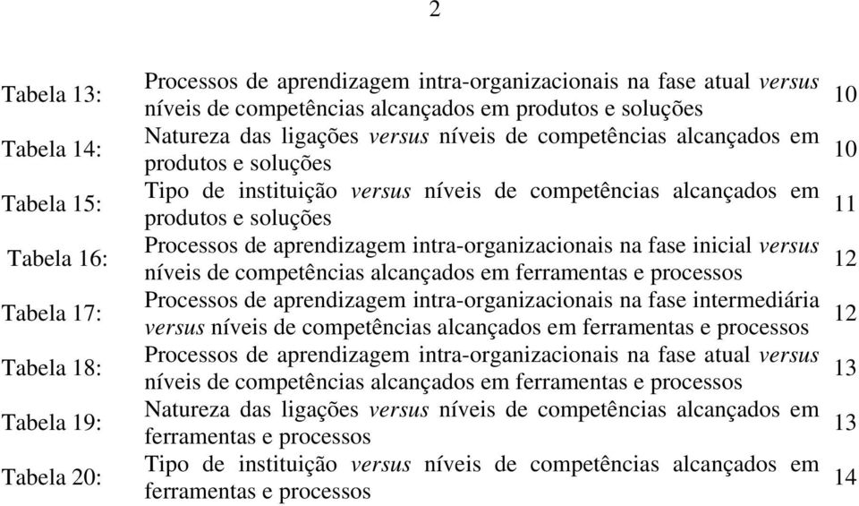 de aprendizagem intra-organizacionais na fase inicial versus níveis de competências alcançados em ferramentas e processos Processos de aprendizagem intra-organizacionais na fase intermediária versus