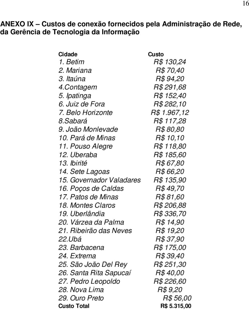 Uberaba R$ 185,60 13. Ibirité R$ 67,80 14. Sete Lagoas R$ 66,20 15. Governador Valadares R$ 135,90 16. Poços de Caldas R$ 49,70 17. Patos de Minas R$ 81,60 18. Montes Claros R$ 206,88 19.