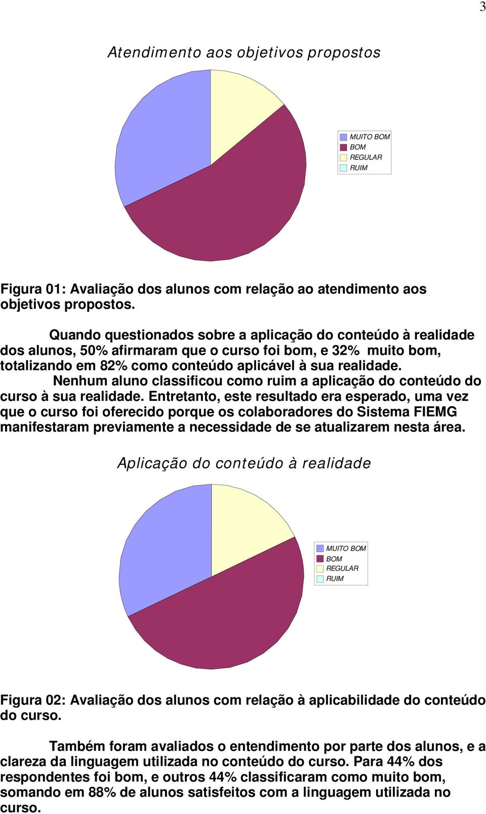 Nenhum aluno classificou como ruim a aplicação do conteúdo do curso à sua realidade.