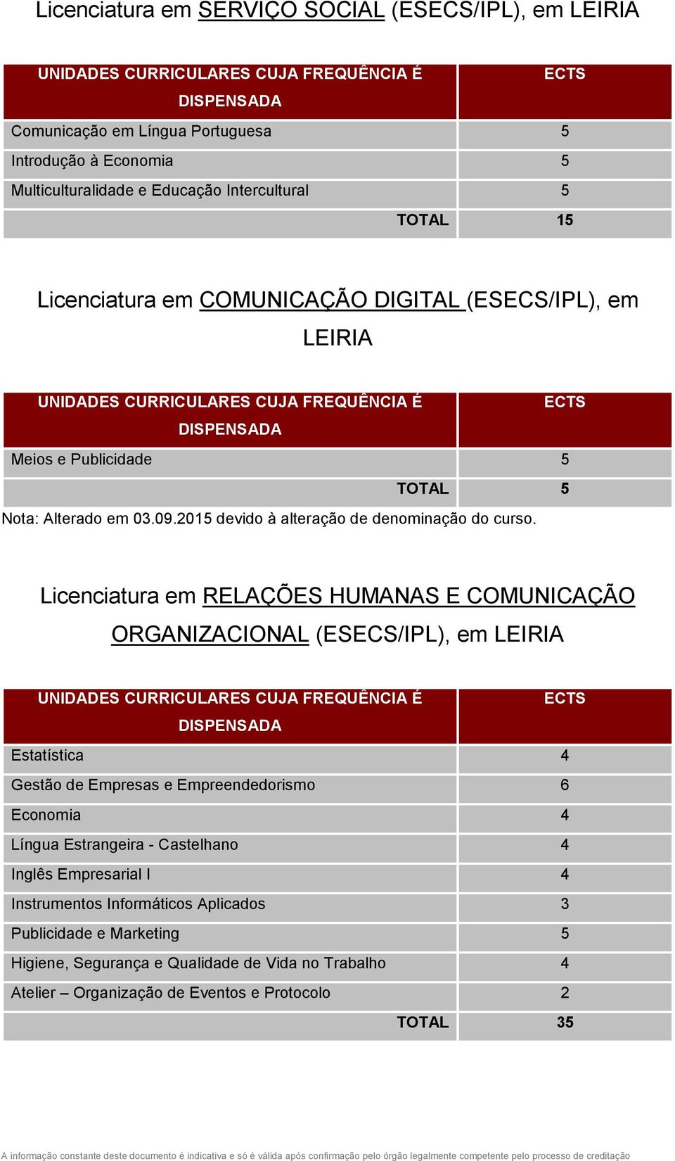 Licenciatura em RELAÇÕES HUMANAS E COMUNICAÇÃO ORGANIZACIONAL (ESECS/IPL), em Estatística 4 Gestão de Empresas e Empreendedorismo 6 Economia 4 Língua Estrangeira -