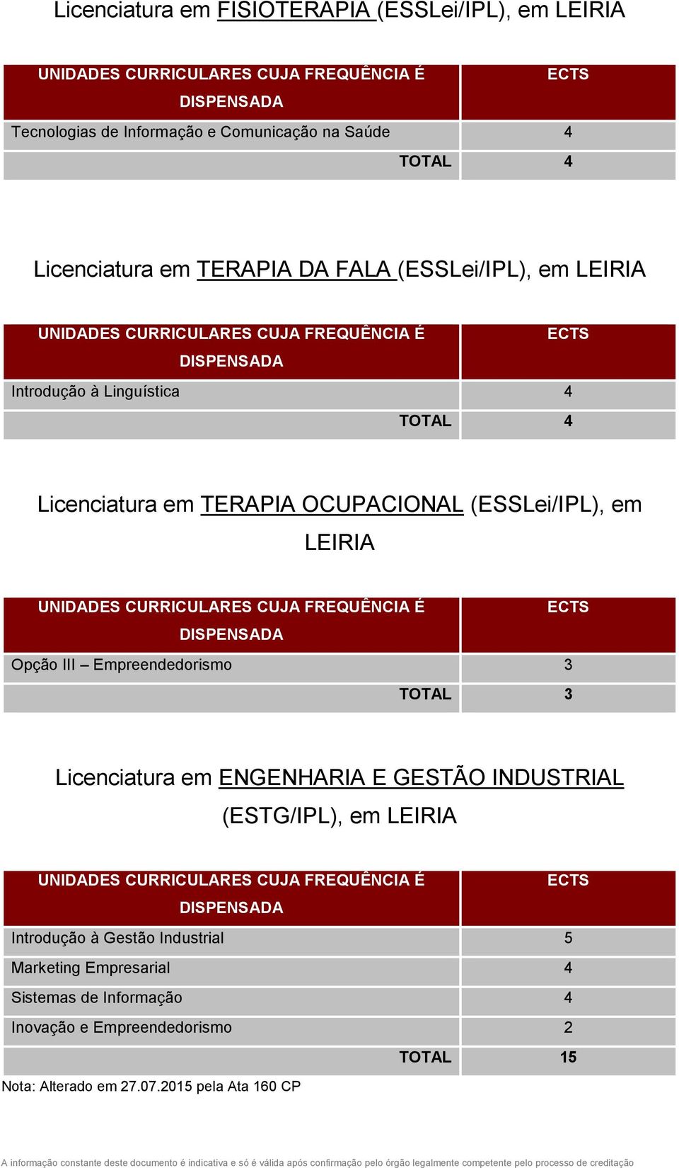 Opção III Empreendedorismo 3 TOTAL 3 Licenciatura em ENGENHARIA E GESTÃO INDUSTRIAL (ESTG/IPL), em Introdução à