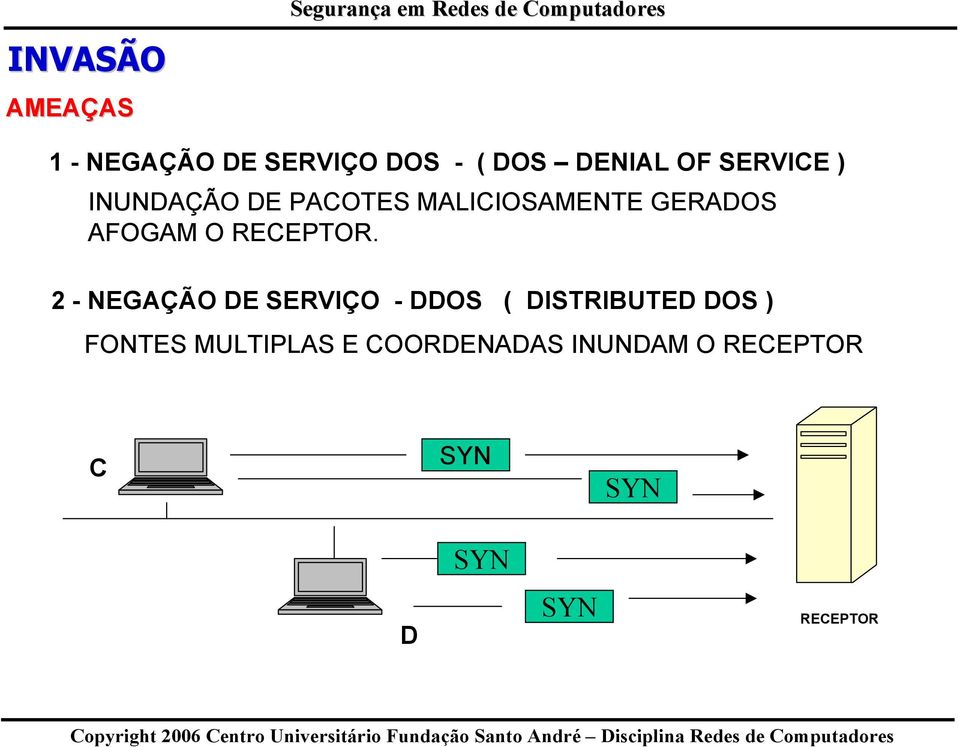 GERADOS AFOGAM O RECEPTOR.