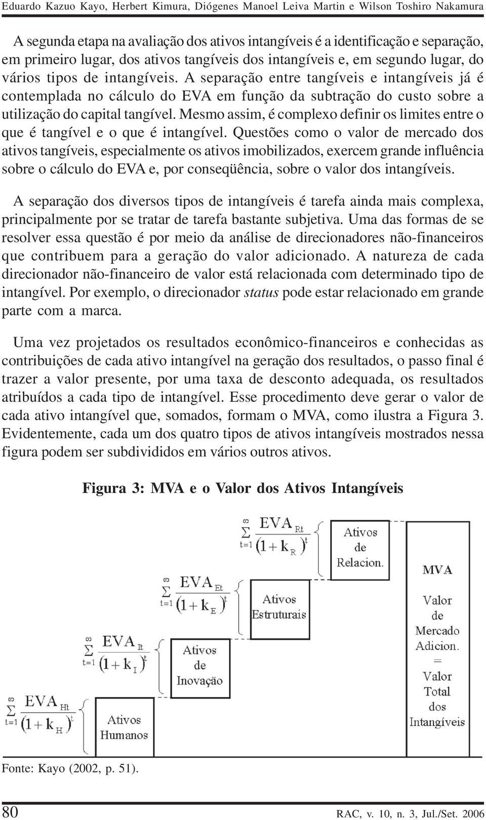 A separação entre tangíveis e intangíveis já é contemplada no cálculo do EVA em função da subtração do custo sobre a utilização do capital tangível.