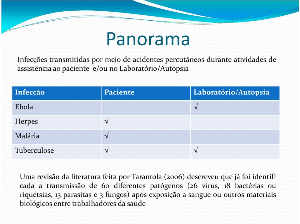 feita por Tarantola (2006) descreveu que já foi identifi cada a transmissão de 60 diferentes patógenos (26 vírus, 18