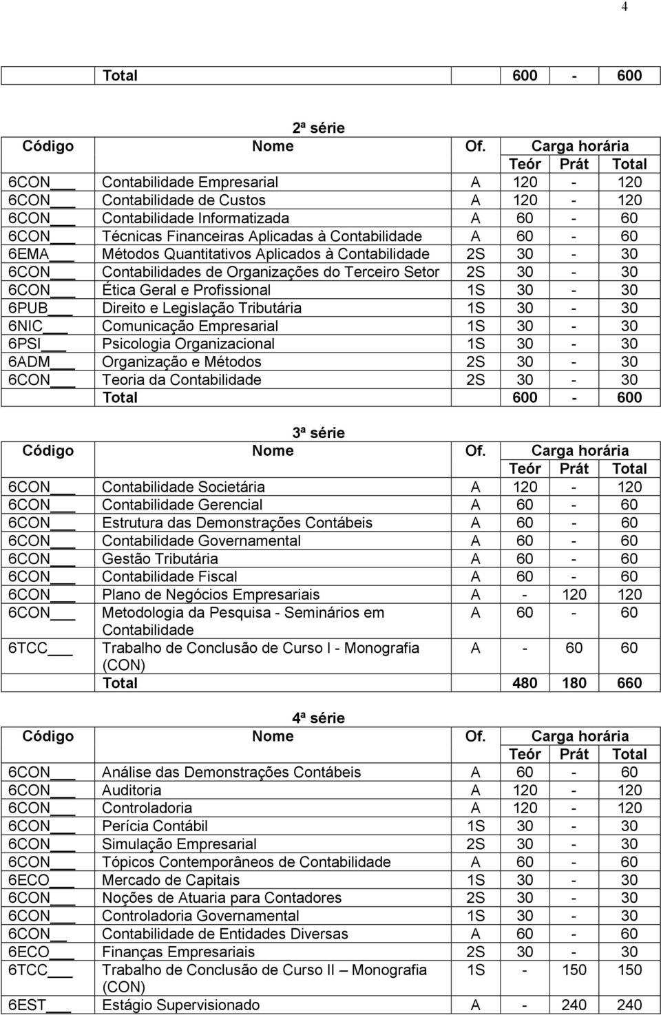 Contabilidade A 60-60 6EMA Métodos Quantitativos Aplicados à Contabilidade 2S 30-30 6CON Contabilidades de Organizações do Terceiro Setor 2S 30-30 6CON Ética Geral e Profissional 1S 30-30 6PUB