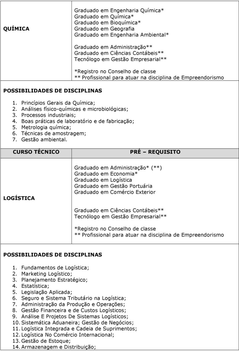 LOGÍSTICA Graduado em Administração* (**) Graduado em Economia* Graduado em Logística Graduado em Gestão Portuária Graduado em Comércio Exterior 1. Fundamentos de Logística; 2. Marketing Logístico; 3.