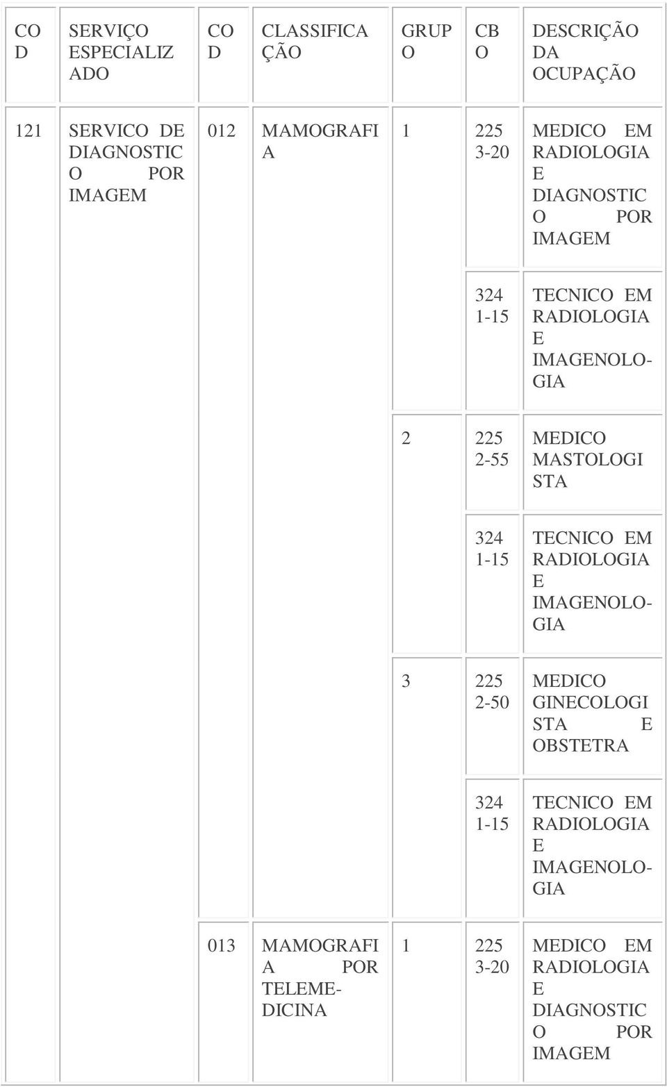 225 2-55 MDICO MASTOLOGI STA TCNICO M IMAGNOLO- 3 225 2-50 MDICO GINCOLOGI STA