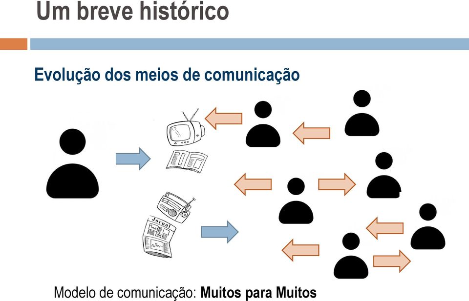 comunicação Modelo de