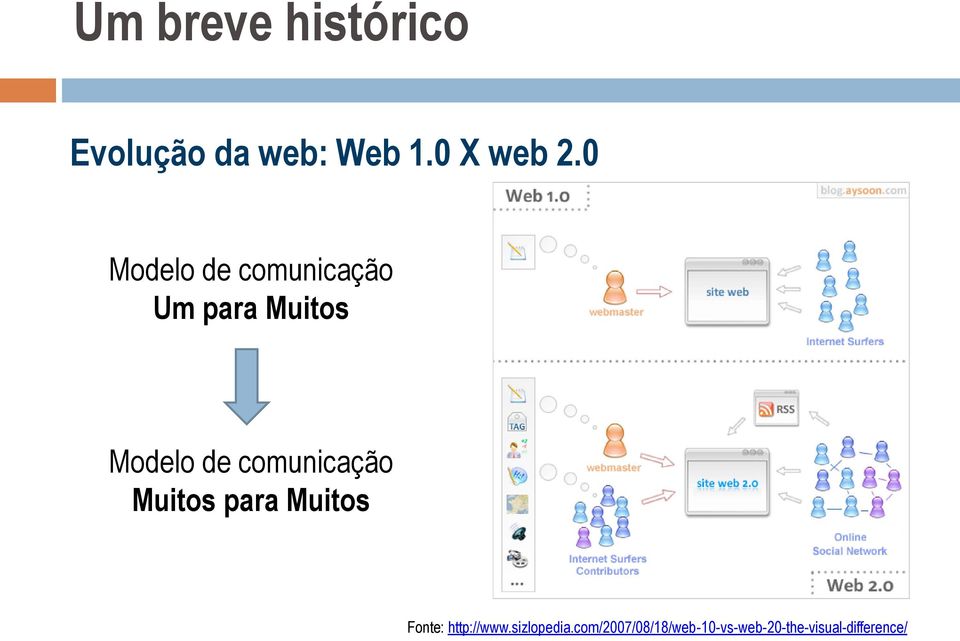 comunicação Muitos para Muitos Fonte: http://www.