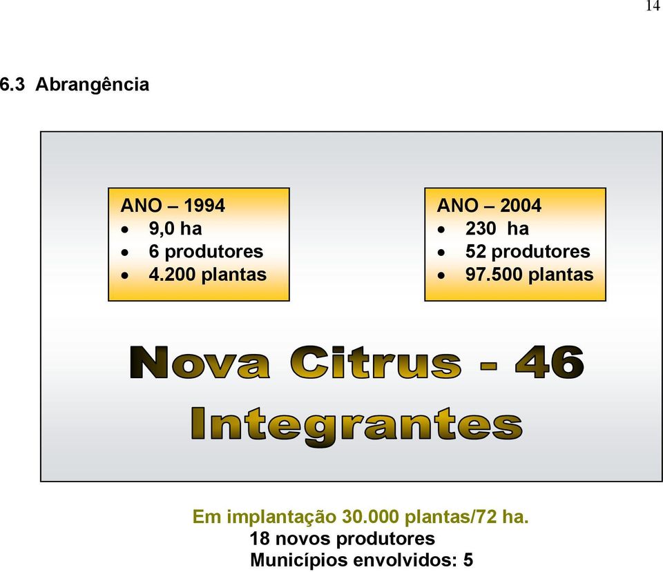 500 plantas Em implantação 30.000 plantas/72.