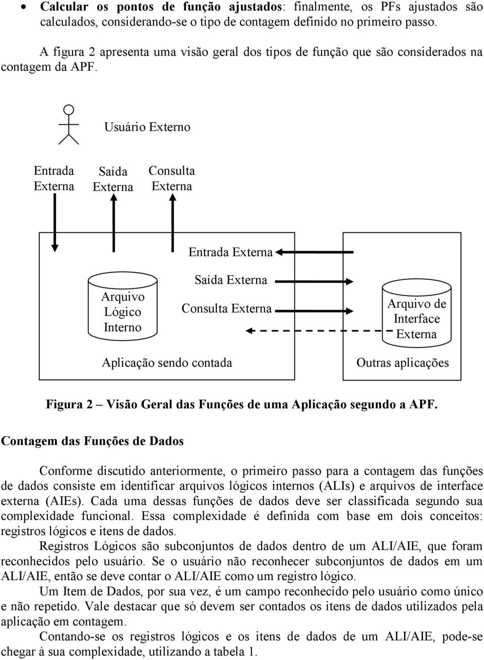 Usuário Externo Entrada Externa Saída Externa Consulta Externa Entrada Externa Arquivo Lógico Interno Saída Externa Consulta Externa Arquivo de Interface Externa Aplicação sendo contada Outras