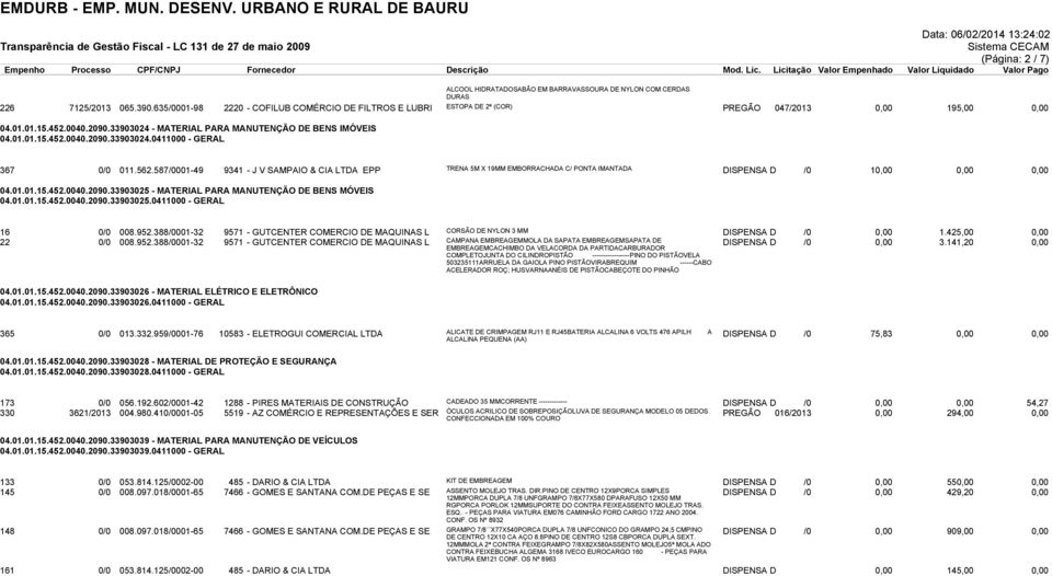 562.587/0001-49 9341 - J V SAMPAIO & CIA LTDA EPP TRENA 5M X 19MM EMBORRACHADA C/ PONTA IMANTADA DISPENSA D /0 10,00 0,00 0,00 04.01.01.15.452.0040.2090.