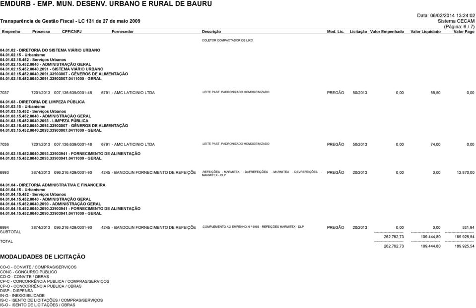 136.639/0001-48 6791 - AMC LATICINIO LTDA.LEITE PAST. PADRONIZADO HOMOGEINIZADO PREGÃO 50/2013 0,00 55,50 0,00 04.01.03 - DIRETORIA DE LIMPEZA PÚBLICA 04.01.03.15 - Urbanismo 04.01.03.15.452 - Serviços Urbanos 04.