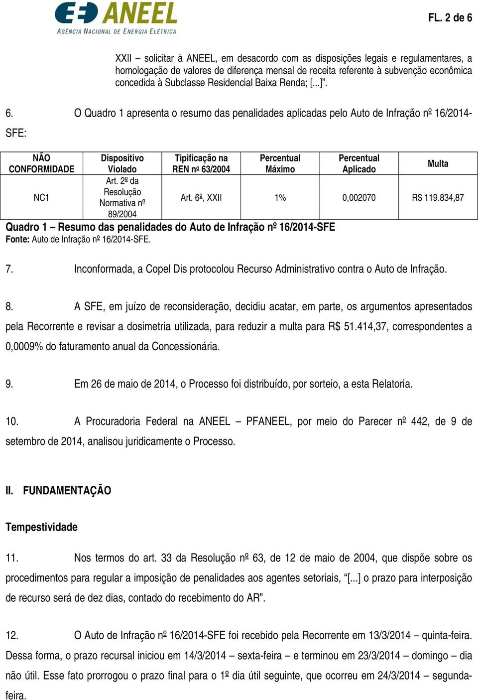 2º da Resolução Normativa nº 89/2004 Tipificação na REN n o 63/2004 Percentual Máximo Percentual Aplicado Multa Art. 6º, XXII 1% 0,002070 R$ 119.