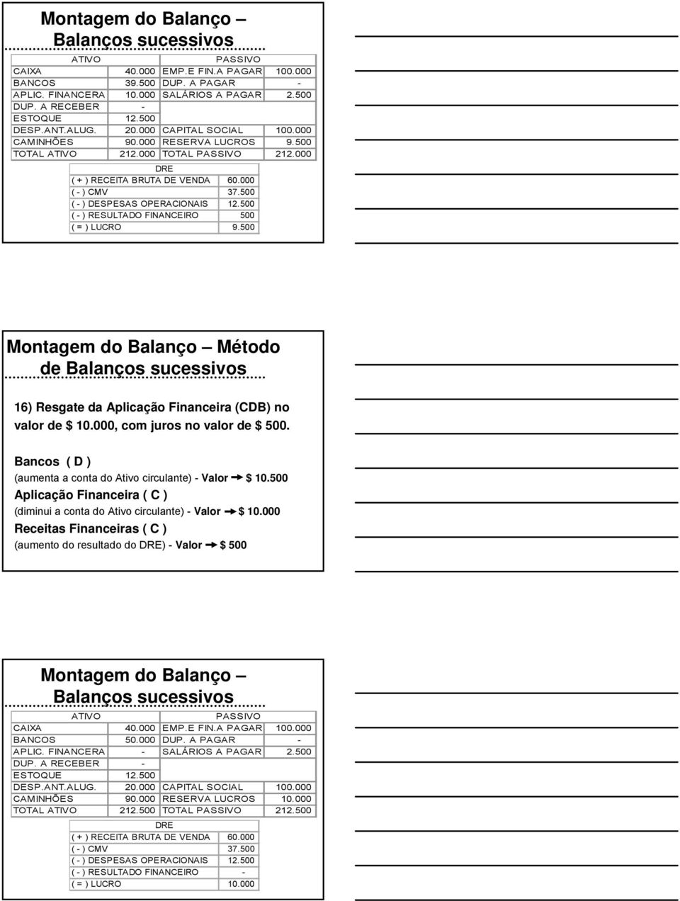 500 16) Resgate da Aplicação Financeira (CDB) no valor de $ 10.000, com juros no valor de $ 500. Bancos ( D ) (aumenta a conta do Ativo circulante) - Valor $ 10.