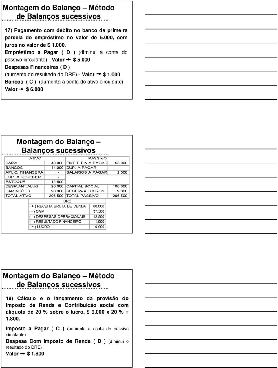 A PAGAR - APLIC. FINANCERA - SALÁRIOS A PAGAR 2.500 DUP. A RECEBER - ESTOQUE 12.500 CAMINHÕES 90.000 RESERVA LUCROS 9.000 TOTAL 206.500 TOTAL 206.500 ( + ) RECEITA BRUTA DE VENDA 60.000 ( - ) CMV 37.