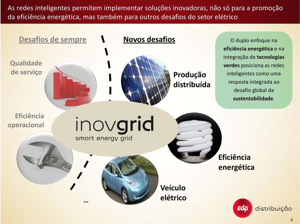 desafios Produção distribuída O duplo enfoque na eficiência energéticae na integração de tecnologias verdesposiciona as