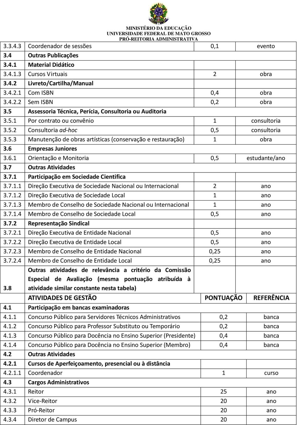 6 Empresas Juniores 3.6.1 Orientação e Monitoria 0,5 estudante/ano 3.7 Outras Atividades 3.7.1 Participação em Sociedade Cientifica 3.7.1.1 Direção Executiva de Sociedade Nacional ou Internacional 2 ano 3.