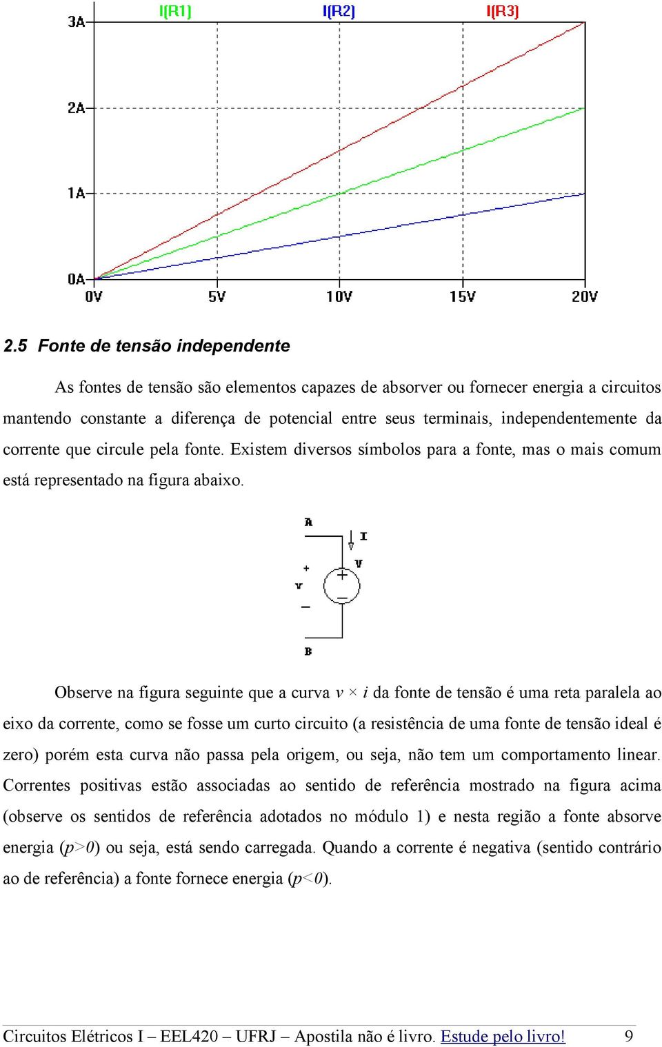 Observe na figura seguinte que a curva v i da fonte de tensão é uma reta paralela ao eixo da corrente, como se fosse um curto circuito (a resistência de uma fonte de tensão ideal é zero) porém esta