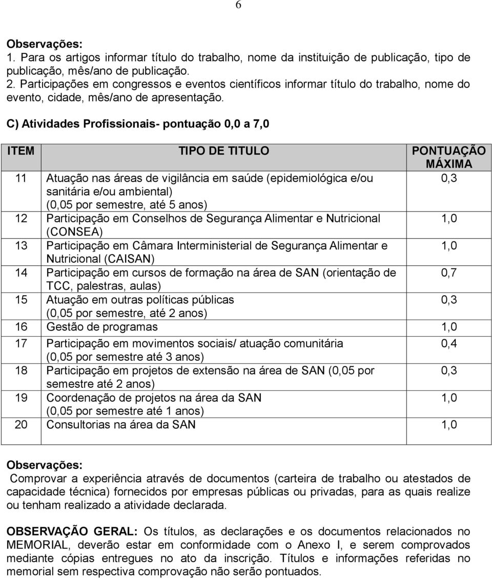 C) Atividades Profissionais- pontuação 0,0 a 7,0 ITEM TIPO DE TITULO PONTUAÇÃO MÁXIMA 11 Atuação nas áreas de vigilância em saúde (epidemiológica e/ou 0,3 sanitária e/ou ambiental) (0,05 por