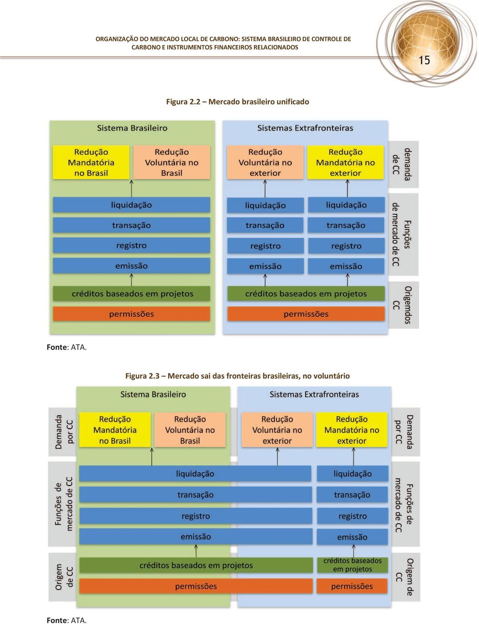 Figura 2.2 Mercado brasileiro unificado Fonte: ATA. Figura 2.