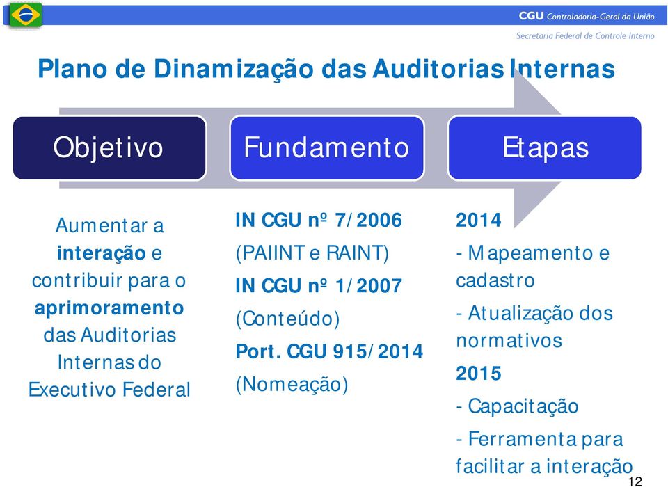 (PAIINT e RAINT) IN CGU nº 1/2007 (Conteúdo) Port.