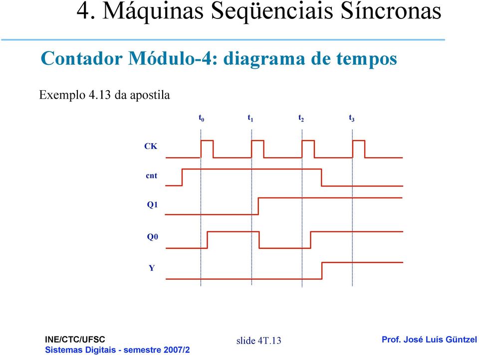 apostila t t t 2 t 3 CK cnt Q Q Y Sistemas