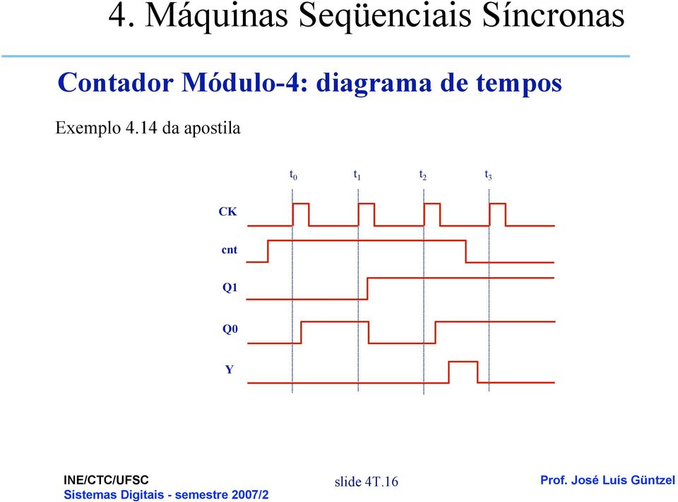 apostila t t t 2 t 3 CK cnt Q Q Y Sistemas