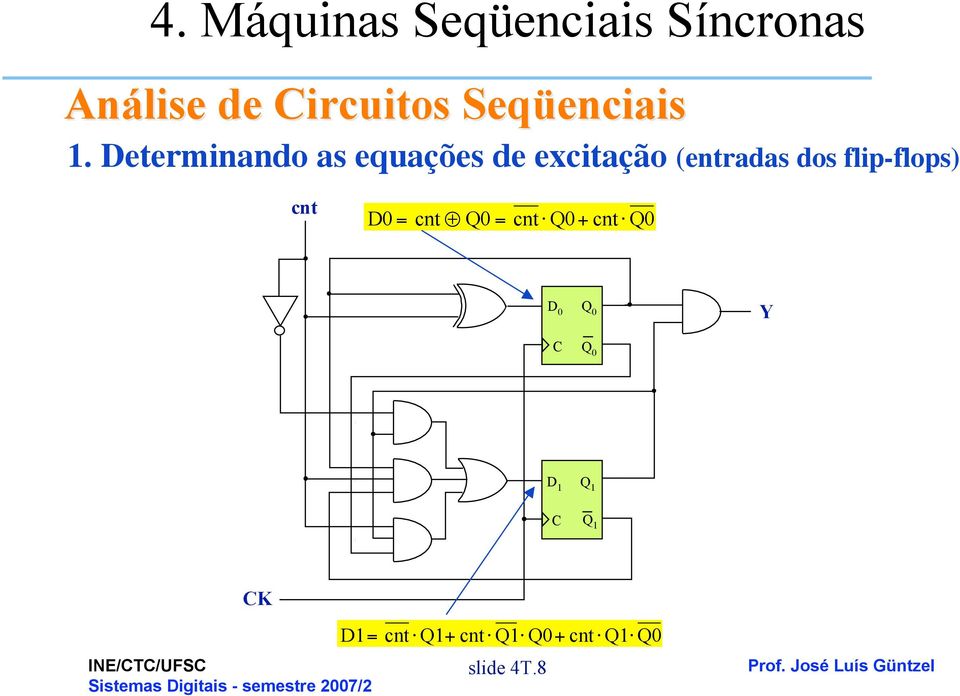 flip-flops) cnt D = cnt Q = cnt Q+ cnt Q D Q Y C Q D Q C Q CK Sistemas