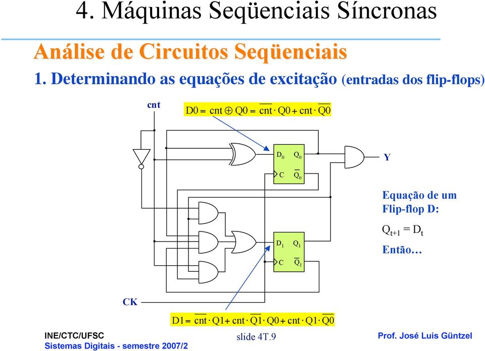 cnt Q+ cnt Q D Q Y C Q D Q C Q Equação de um Flip-flop D: Q t+ = D t Então CK