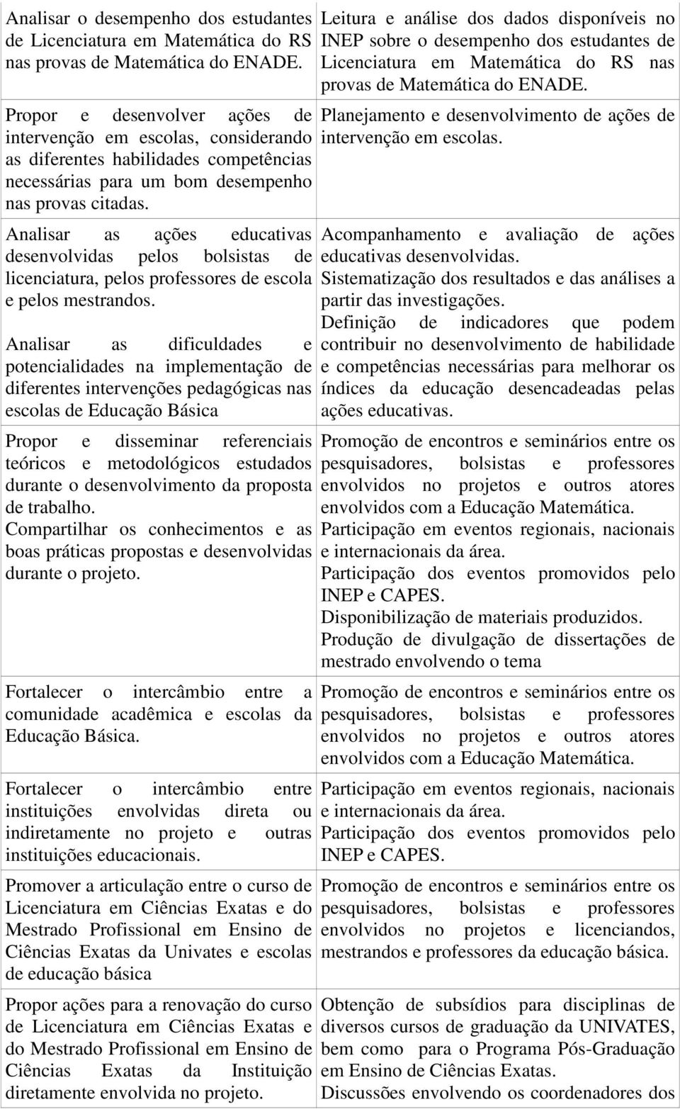 Analisar as ações educativas desenvolvidas pelos bolsistas de licenciatura, pelos professores de escola e pelos mestrandos.