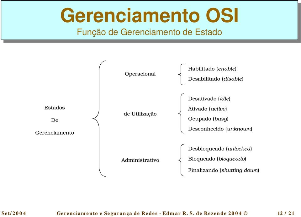 Desconhecido (unknown) Administrativo Desbloqueado (unlocked) Bloqueado (bloqueado)