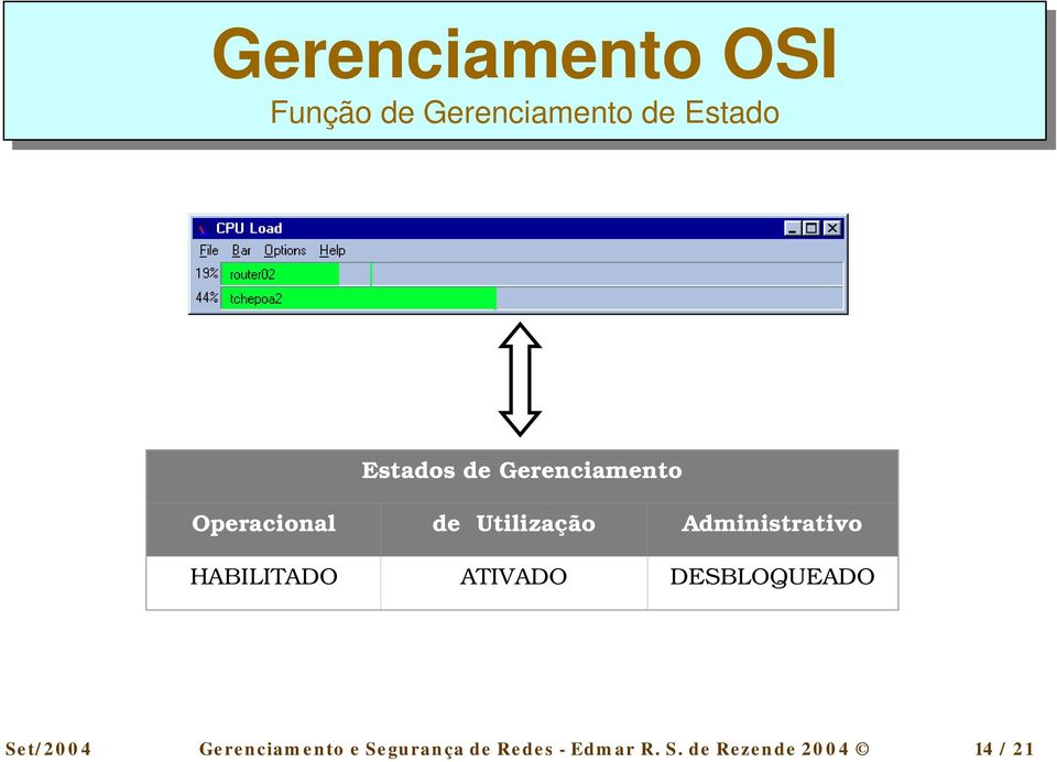 HABILITADO ATIVADO DESBLOQUEADO Set/2004 Gerenciamento